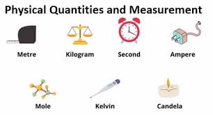 Chapter 2 :  Physical Quantities and Measurements